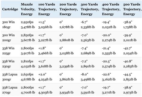 338 Lapua Ballistics Table | Liberty Mountain