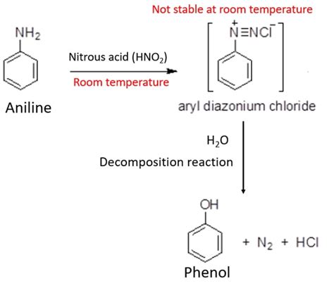 Aniline and Nitrous Acid Reaction | C6H5NH2 + HNO2