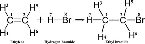 Ethyl brominde reaction - Brainly.in