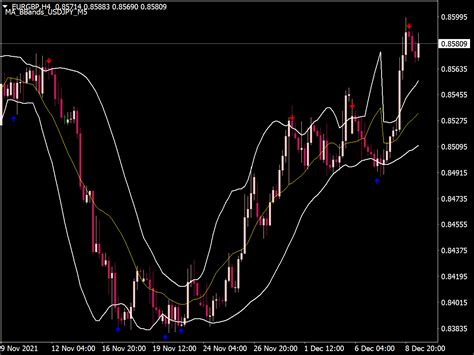 Bollinger Bands Overbought Oversold ⋆ Top MT4 Indicators {mq4 & ex4} ⋆ Best-MetaTrader ...