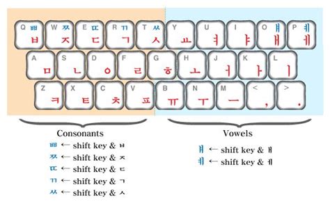 Korean Keyboard Layout | Korean writing, Learn korean, Korean words ...