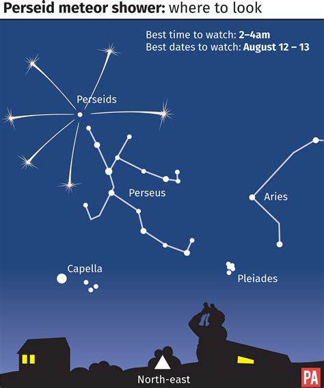 Everything you need to know about the Perseid meteor shower - BT