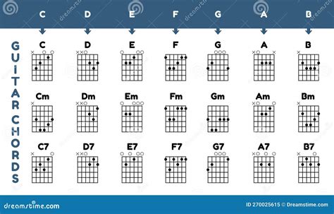 Guitar Chords Chart Poster - Vector Illustration Isolated on White ...