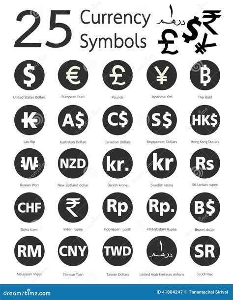 25 Currency Symbols, Countries and Their Name Around the World Stock Vector - Illustration of ...