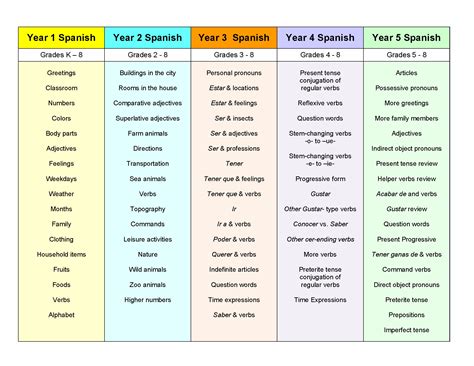 Spanish Curriculum - Sing 'n Speak