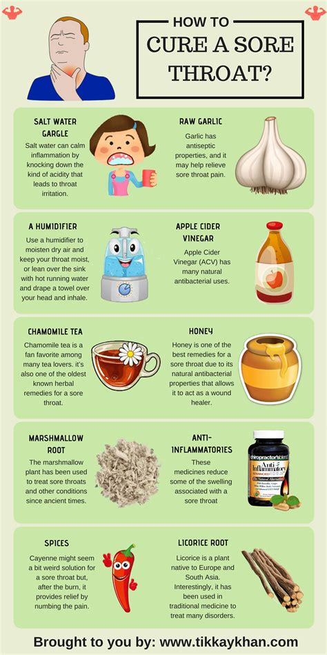 The Best 11 Sore Throat Remedies - imagesideinterestbig