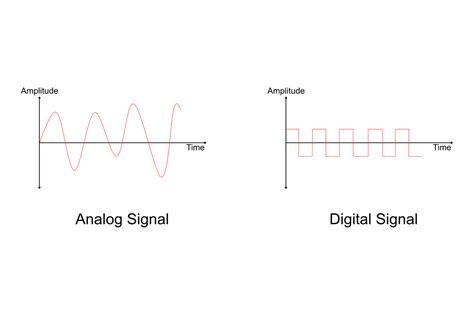 An Introduction to Analog and Digital Signals | Reversepcb