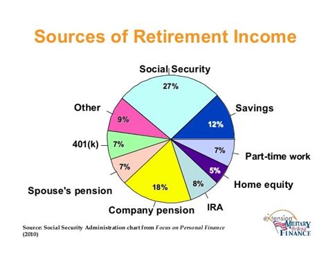 Calculating What to Save for Retirement