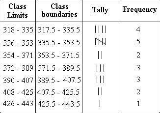 Definition and examples class interval | define class interval - algebra 1 - Free Math ...