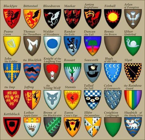 Various coat of arms. | Game of thrones houses, Game of thrones map ...