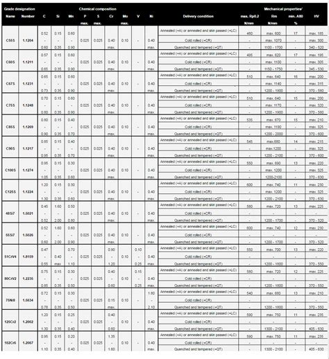 Spring Steel Information