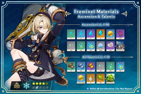 Freminet Ascension and Talent Materials | Genshin Impact