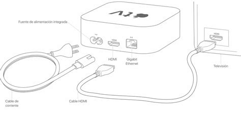 Apple TV 4K Vs Fire TV Stick 4K Max ¿Cuál NO debería comprar?