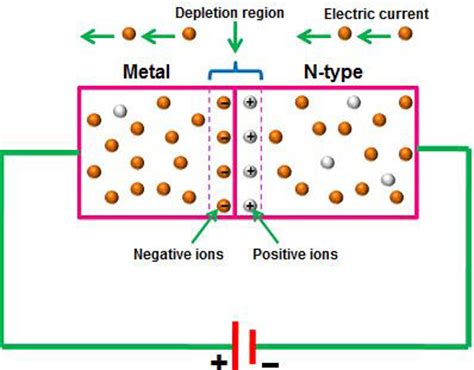 Working principle of Schottky diode - Polytechnic Hub