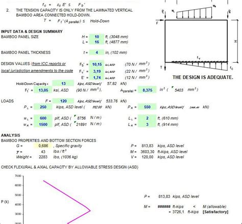 Shear Wall Design Using Laminated Bamboo Spreadsheet