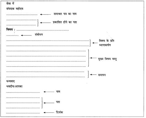 CBSE Class 10 Hindi A पत्र लेखन - Learn CBSE