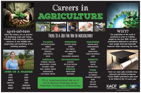 More Resources for Careers in Agriculture — #TeachKyAg