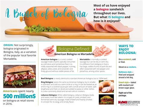 Bologna | Meat Poultry Nutrition | meatpoultrynutrition.org