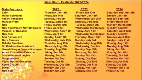 2024 Hindu Calendar Festival List - Bettye Friederike