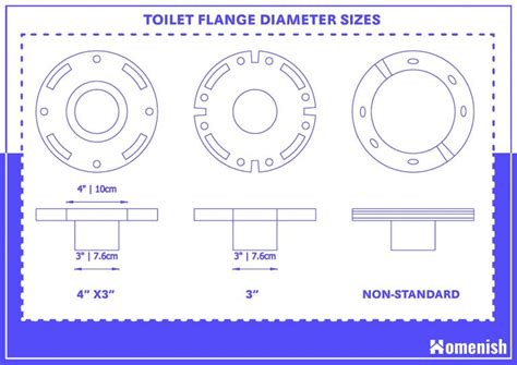 Guide to Toilet Flange Dimensions (with Drawings) - Homenish