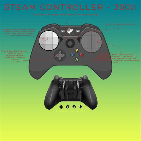 MY Steam Controller v2 redesign (Just made for fun and giggles!) : SteamController