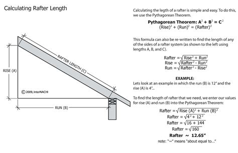 Rafter Length Calculation - Inspection Gallery - InterNACHI®