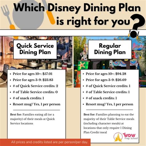 2024 Disney Dining Plan (cost, best credits, and is it worth it?)