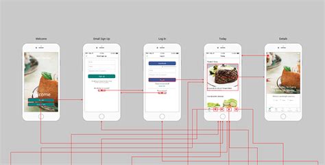 What is Rapid Prototyping? A Full Guide for Beginners