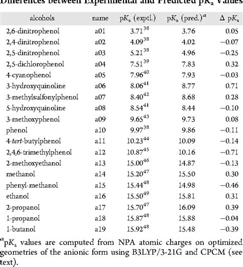 Amino Acid Chart With Pka