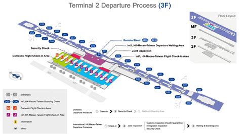 Shanghai Pudong Airport Terminal 2 Map, Layout, Plan, PVG