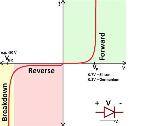 Difference Between Ohmic and Non-Ohmic Conductors - Electrical Volt