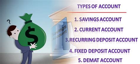 Types OF Bank Account | i2tutorials