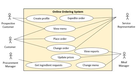 Visio Use Case Example