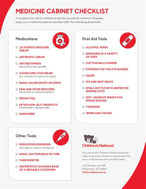 How to stock your medicine cabinet - Children's National