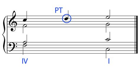 Non-Harmonic Tones — Kaitlin Bove Music