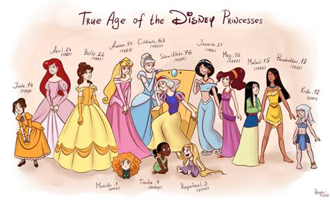 Disney Princesses' real life age. | Disney Princess | Know Your Meme