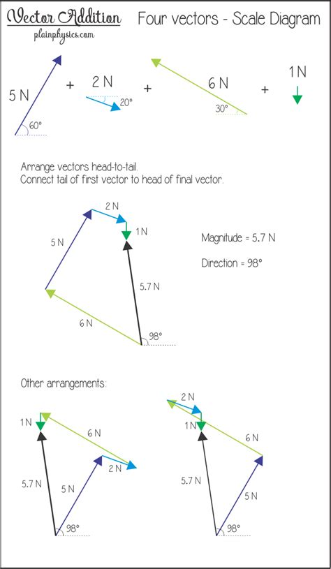 How To Draw A Scale Diagram Physics at How To Draw