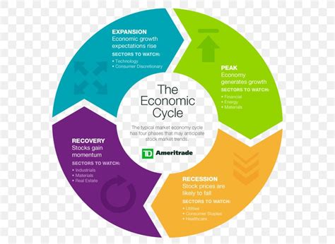 Business Cycle Economics Economy Diagram, PNG, 600x600px, Business ...