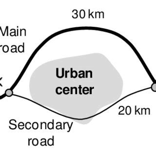 2-Example of route alternatives | Download Scientific Diagram