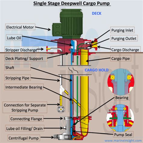 Two Line Jet Pump Diagram | Deep well pump, Well pump, Submersible well ...