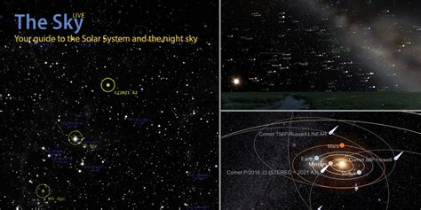 Current Map Of Planets Sky