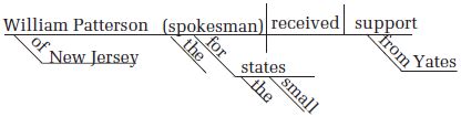 How To Diagram Appositive Phrases