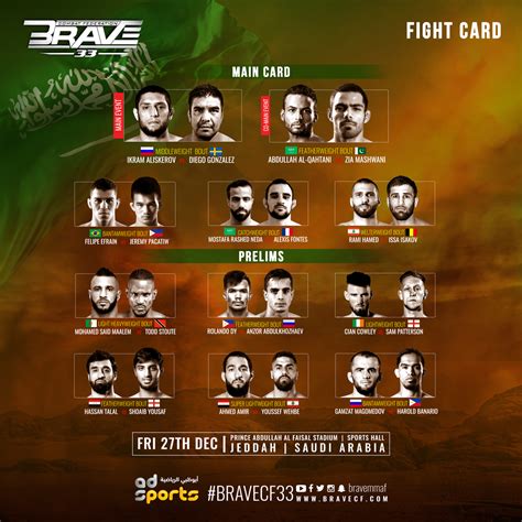 ‘BRAVE CF 33’ fight card, results: Ikram Aliskerov vs Diego Gonzalez, Abdullah Al-Qahtani vs Zia ...