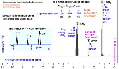 ethanol low high resolution H-1 proton nmr spectrum of ethanol analysis interpretation of ...