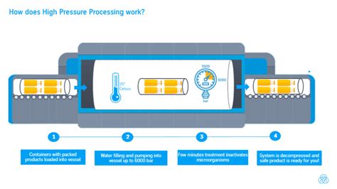 What is HPP? | manufactor | thyssenkrupp