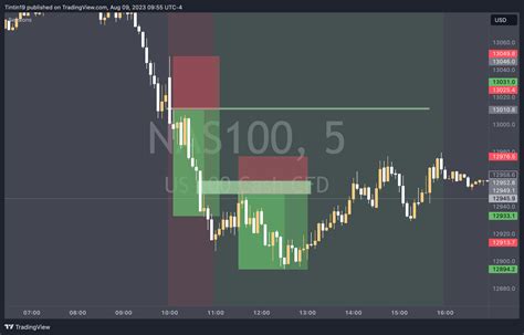 PEPPERSTONE:NAS100 Chart Image by Tintin19 — TradingView