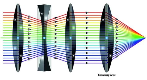 Micro-optical systems made of plastics – All-In Optics