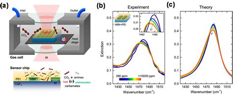 Materials | Free Full-Text | Hexagonal Boron Nitride for Photonic ...