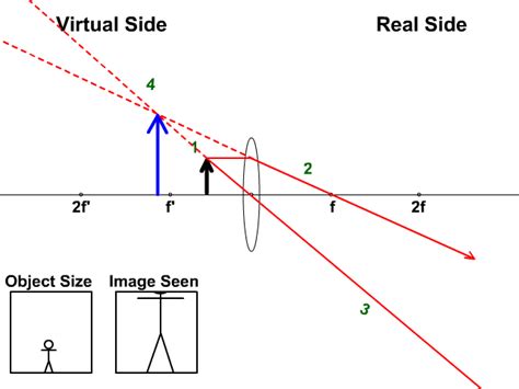 40 ray diagram of converging lens - Wiring Diagram Images