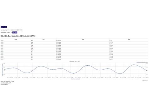 Hawaii Tide Chart & Weather